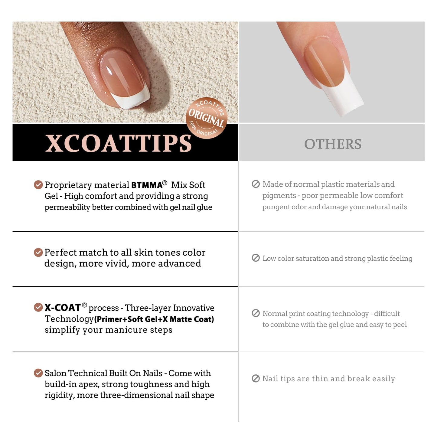 BTArtboxnails XCOATTIPS French Tip Press on Nails - 4-Week Wear Medium Coffin Nail Tips, Easy to Apply, Soak Off, Salon Quality Value at Home, 16 Sizes - 160 Pcs