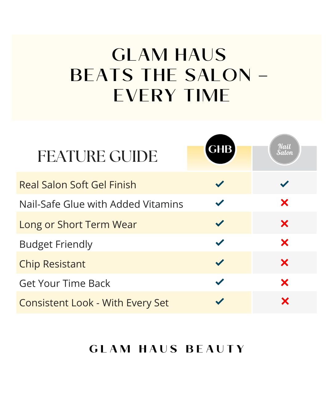 Glam Haus Beauty Press On Nails Vanilla Glaze | Short Square Milky White Glazed Finish Salon Quality | 16 Sizes - 32 Nail Kit with Glue & Adhesive Tabs