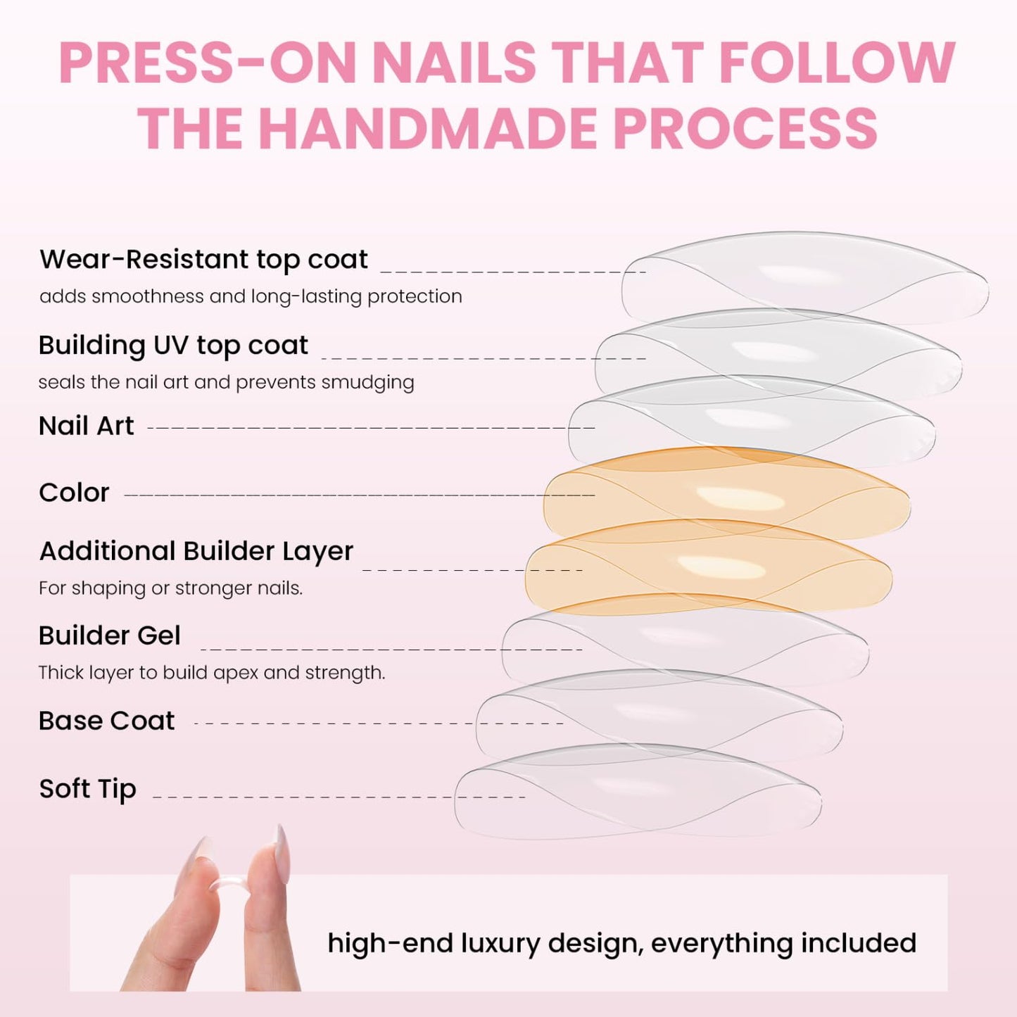 Nail Reformation Press On Nails, Milk Dots | Polka Dot Short Almond Fake Nails on Pink Shimmer Base in Glossy Finish, Reusable Stick On False Nails in 16 Sizes - 32 Nail Kit with Glue, Gifts for Women