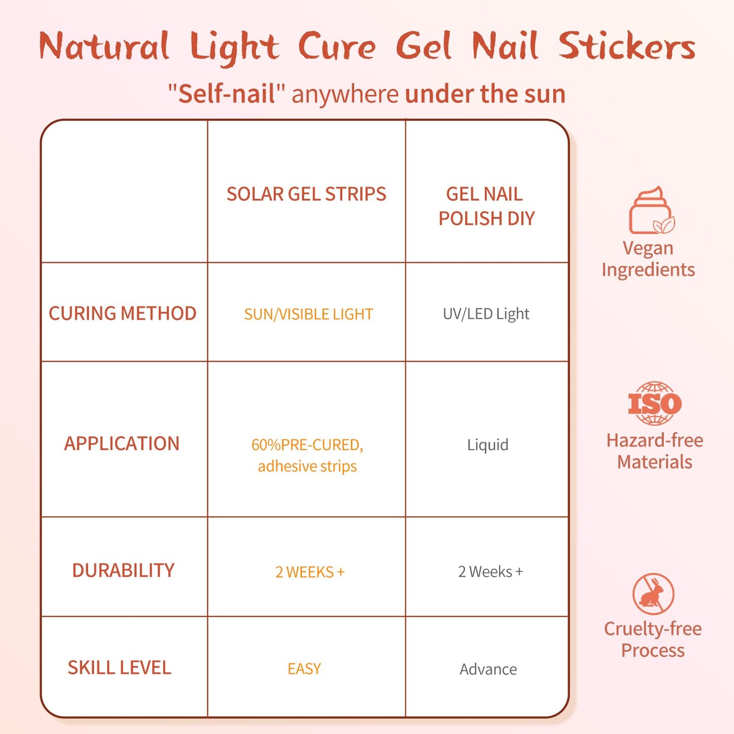 Semi Cured Gel Nail Strips -Nude Pink Glitter- Stylish Nail Wraps, No UV Light Needed, Effortless Application & Removal, Salon Quality, Includes 16 Wraps, 1 Prep Pad, Wooden Stick & Nail File