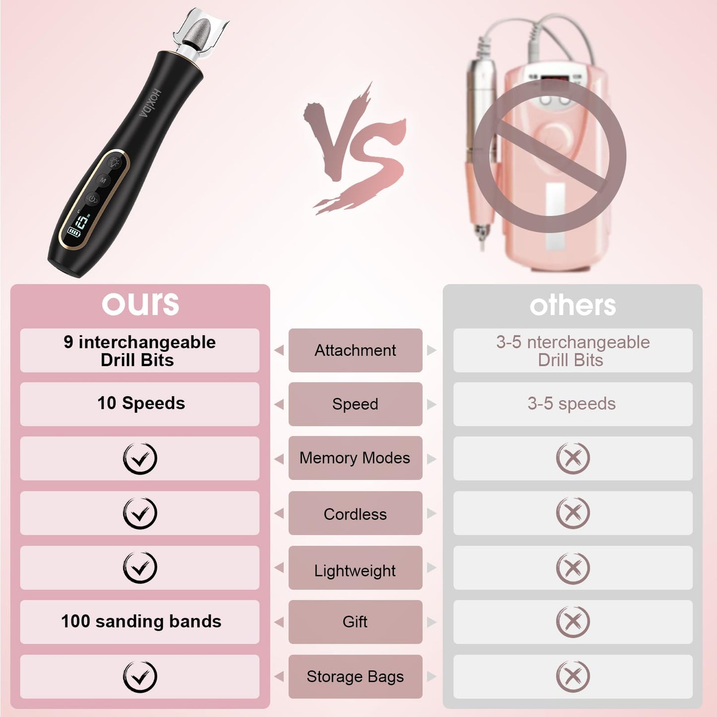 Electric Nail Drill, Professional Manicure Pedicure Kit, Cordless Electric Nail File Set, Rechargeable Pedicure Tools for feet, 10 Speeds Hand Foot Care Nail Drill for -360° LED Light Black