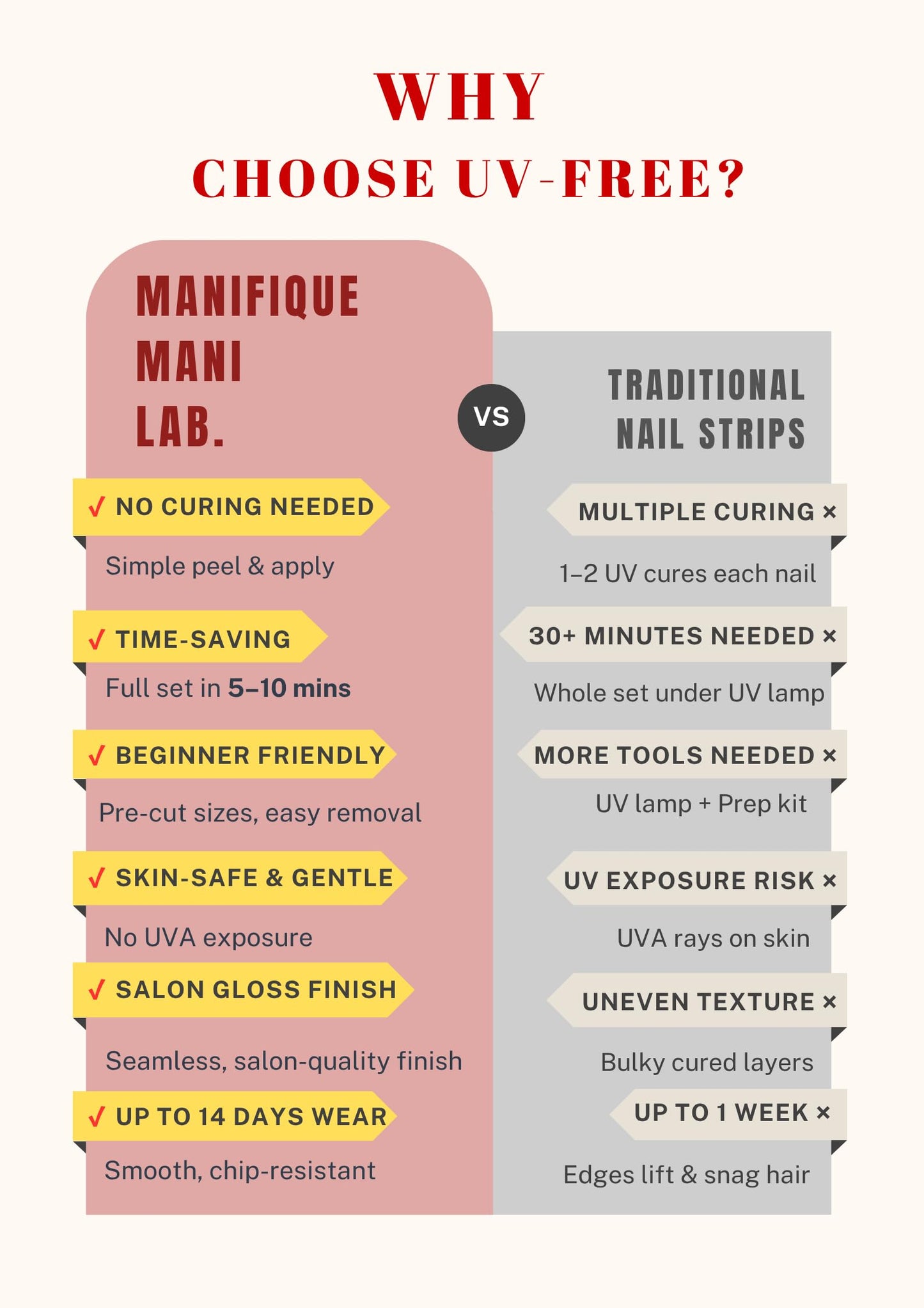 Manifique Mani Lab. Gel Nail Strips, UV Free Gel Stickers, Peel and Stick Nail Wraps, Salon Quality Nails, Long Lasting Manicure Kit, 32 Strips – Deep Red Burgundy Glitter Marble Gold Leaf