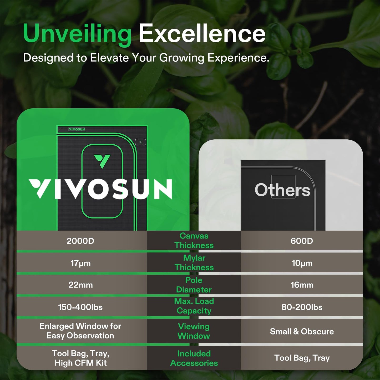 VIVOSUN P558 60"×60"×80" PRO Grow Tent, with Thick 1 inch Poles, Strengthened High Reflective Mylar Oxford Fabric, Extra Hanging Bars & High CFM Kit for Hydroponics Indoor Plant for AeroLight A200SE×3