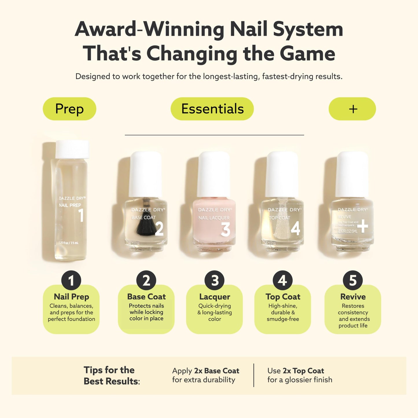 Dazzle Dry Mini Kit 4 Step System - Boss, a light and true neutral nude. Full coverage cream. (5 Piece Kit / 5 Manicures)