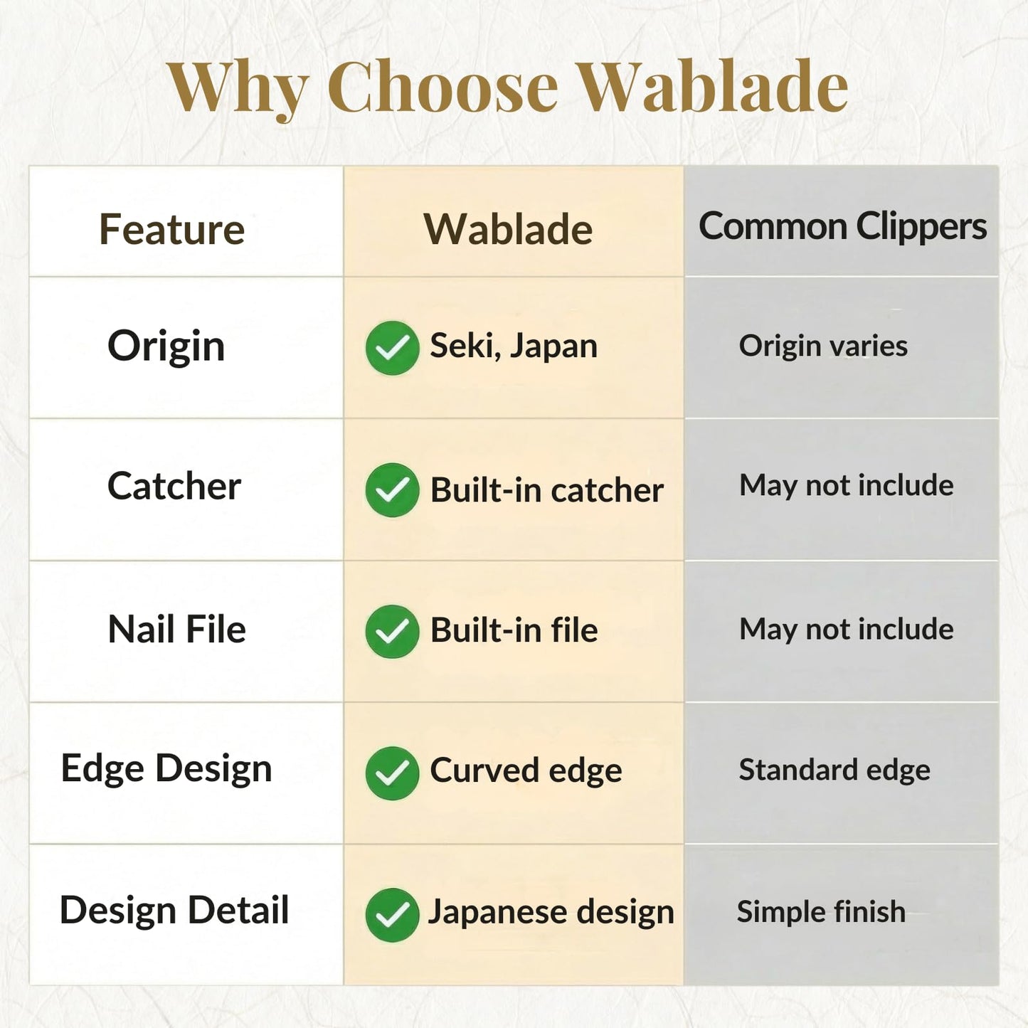 Wablade Japanese Nail Clippers, 2.8 Inch, Made in Seki Japan, Curved Carbon Steel Blade, Built-in Catcher & Nail File, Clean Controlled Trimming for Fingernails & Toenails (Toyotomi Hideyoshi)