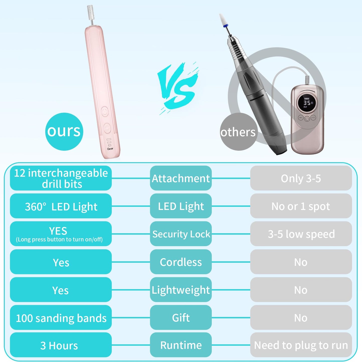 Electric Nail Drill, Professional Manicure Pedicure Kit, Cordless Electric Nail File Set, Rechargeable Pedicure Tools for feet, 3 Speeds Hand Foot Care Nail Drill for Thick Nail Toenail Cuticle