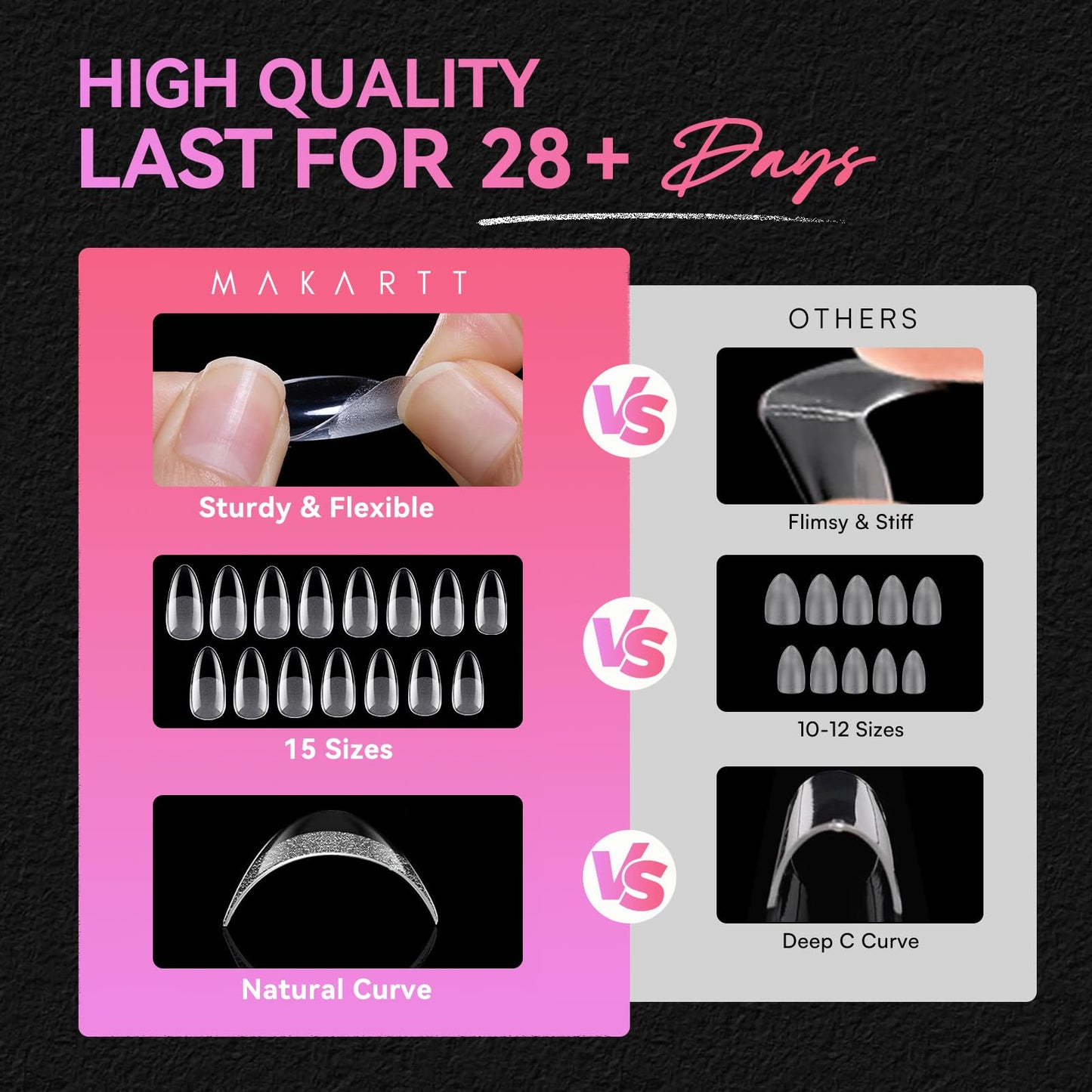 Makartt 420Pcs Short Oval & Square Nail Tips: 2 Shapes Clear Full Cover Fake Nails with 15 Sizes, Pre-Etched Inside Soft Gel Nail Tips for DIY Press On Nails, Short Nail Extensions DIY at Home