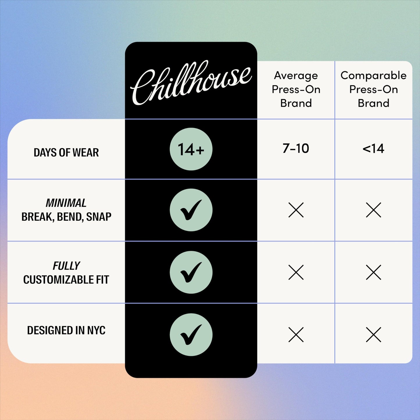 Chillhouse - Chill Tips, Press on Nails Kit - Here Comes The Gold (Oval) - 30 Nail Shapes & Sizes - Up to 2 Weeks of Wear - Customizable - Reusable - Latina Founded, Women Owned - Beauty, Self Care