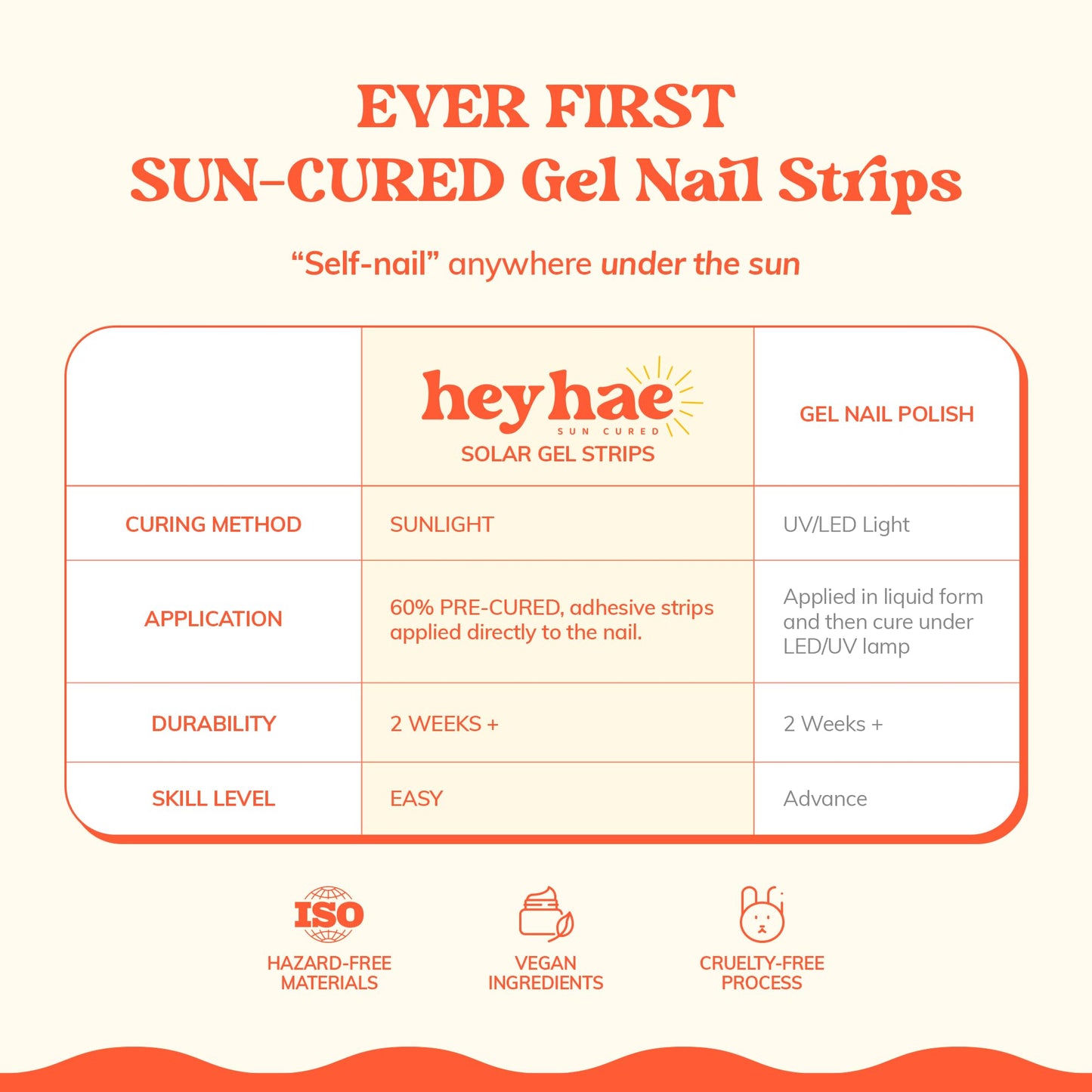 Heyhae Semi Cured Gel Nail Strips | No LED Lamp Needed | Glitter, Pink, Spring | Easy Apply & Remove, Salon Quality | Includes 28 Strips, 1 Prep Pads, Nail File & Wooden Stick - Hey, You’re My Star
