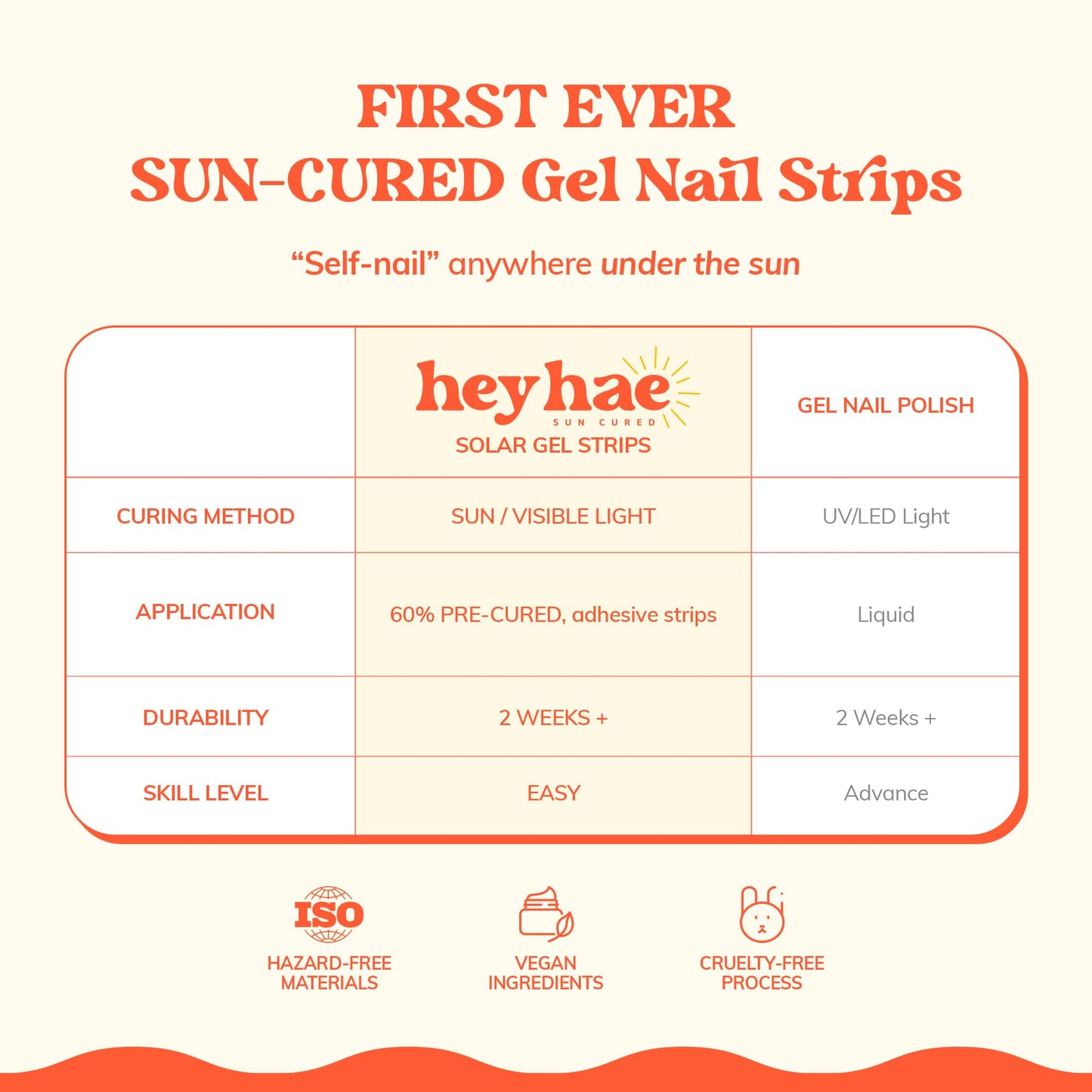 Heyhae Semi Cured Gel Nail Strips | No LED Lamp Needed | Ombre, Black, Pink | Easy Apply & Remove, Salon Quality | Includes 28 Strips, 1 Prep Pads, Nail File & Wooden stick - Hey, Flash On Please